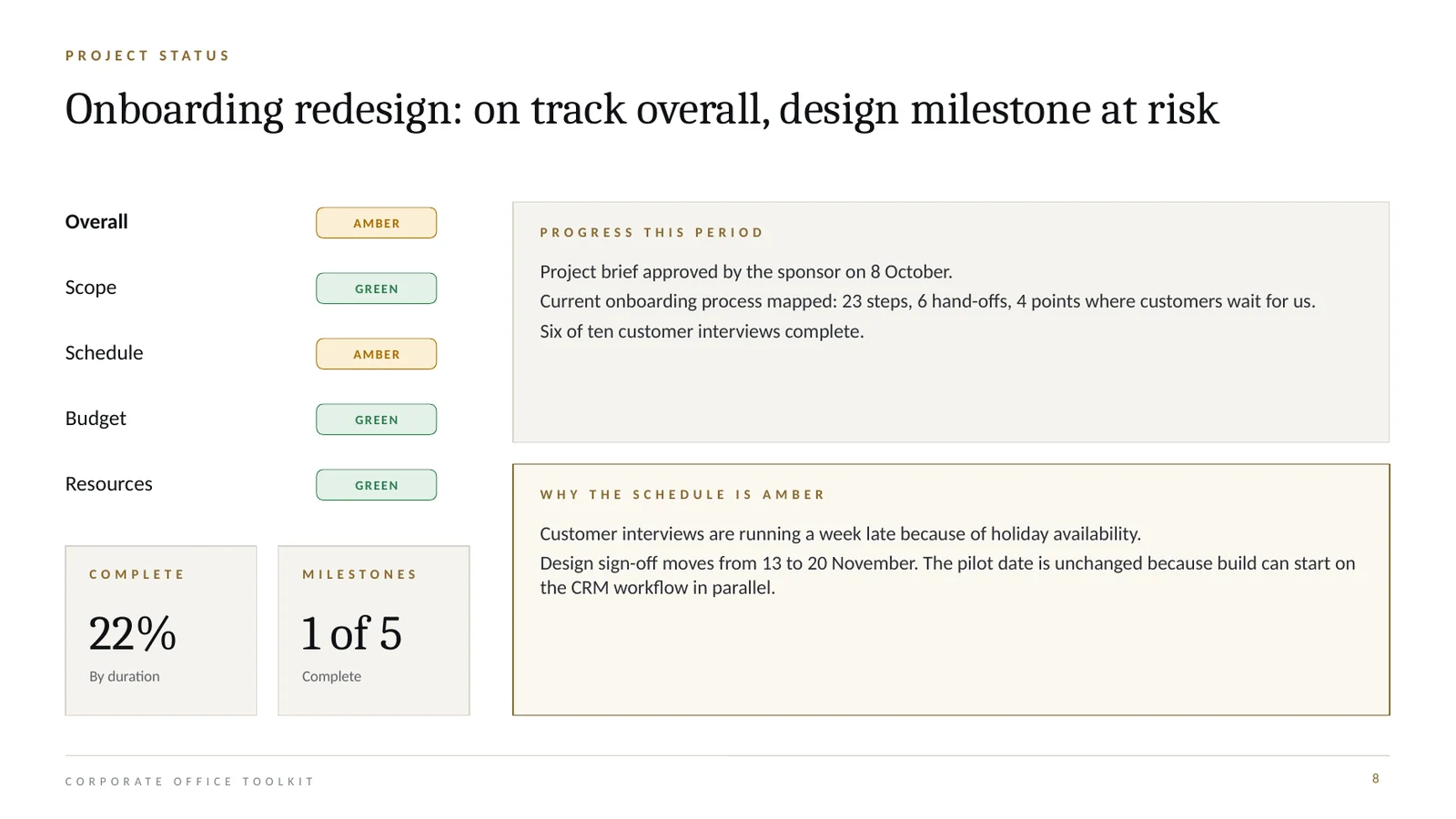 Project status slide with status pills for scope, schedule, budget and resources.