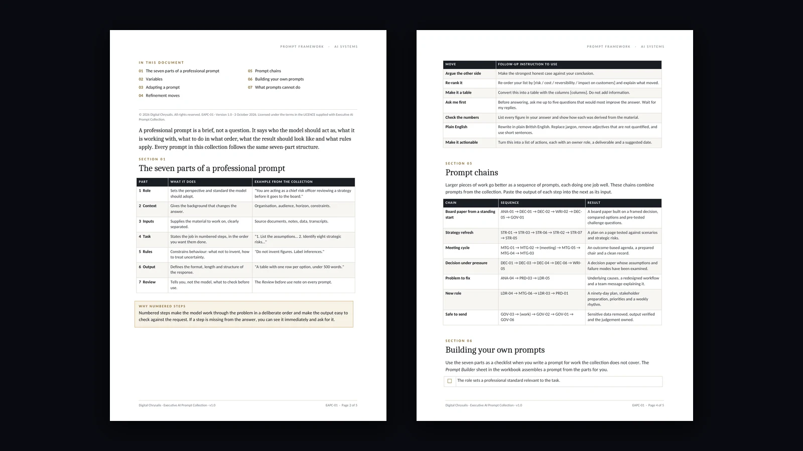 Two pages from the Prompt Framework: the seven parts of a professional prompt and the prompt chains.