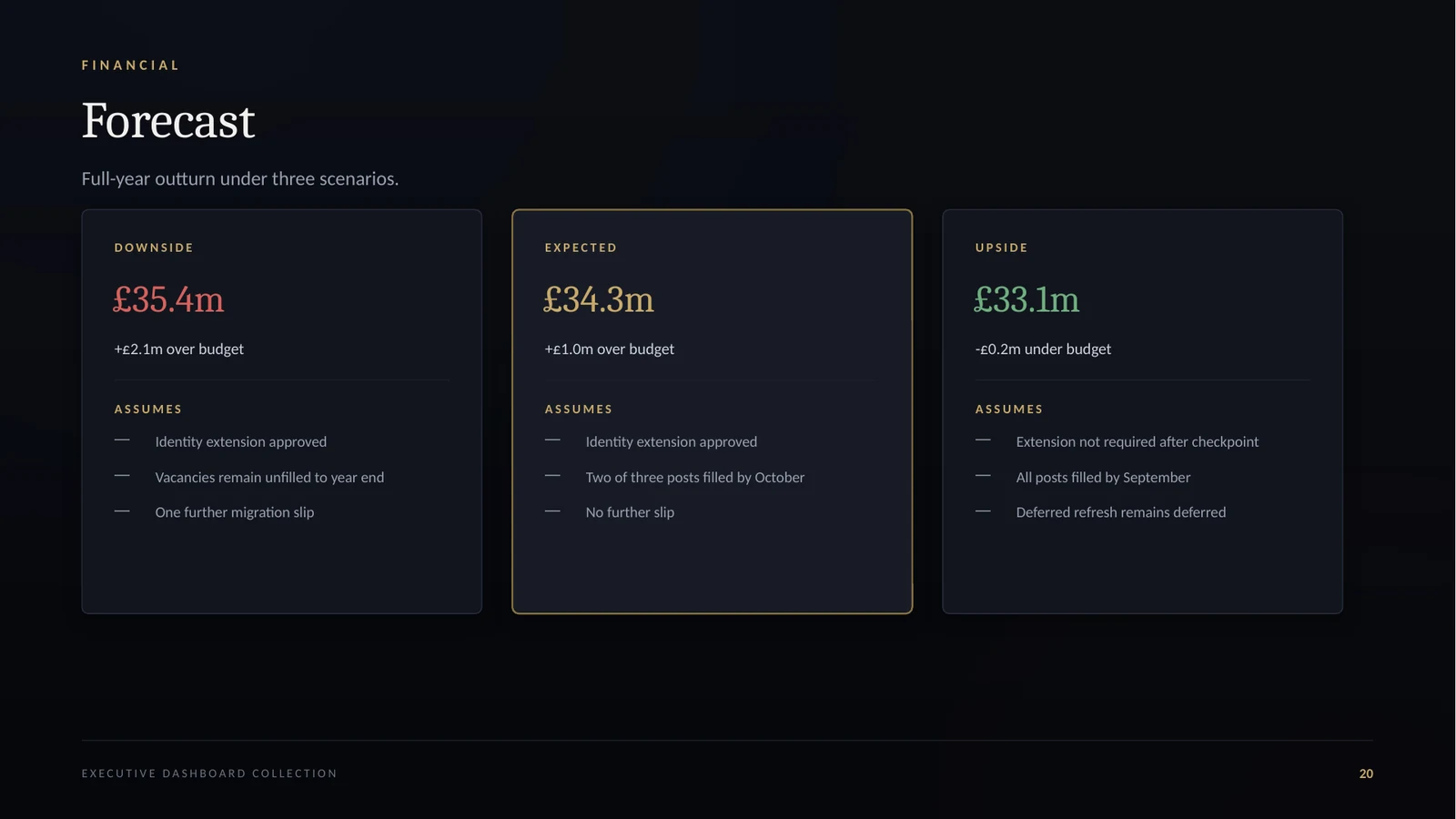 Risk slide with a five by five heatmap and a register of risks above appetite.