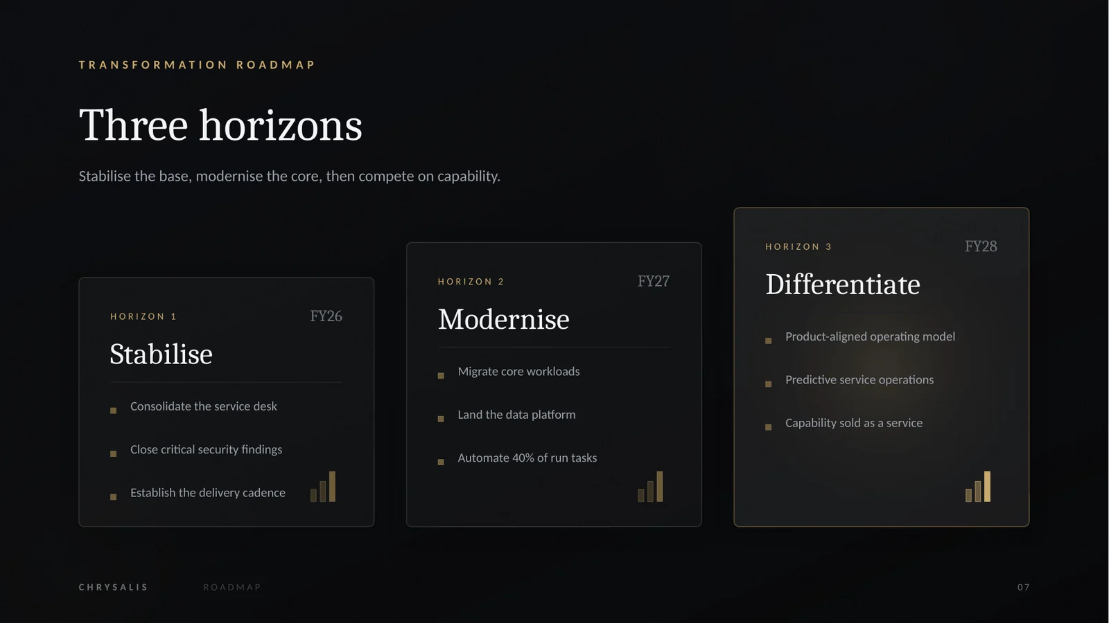 Transformation roadmap slide showing three horizons as rising glass panels.