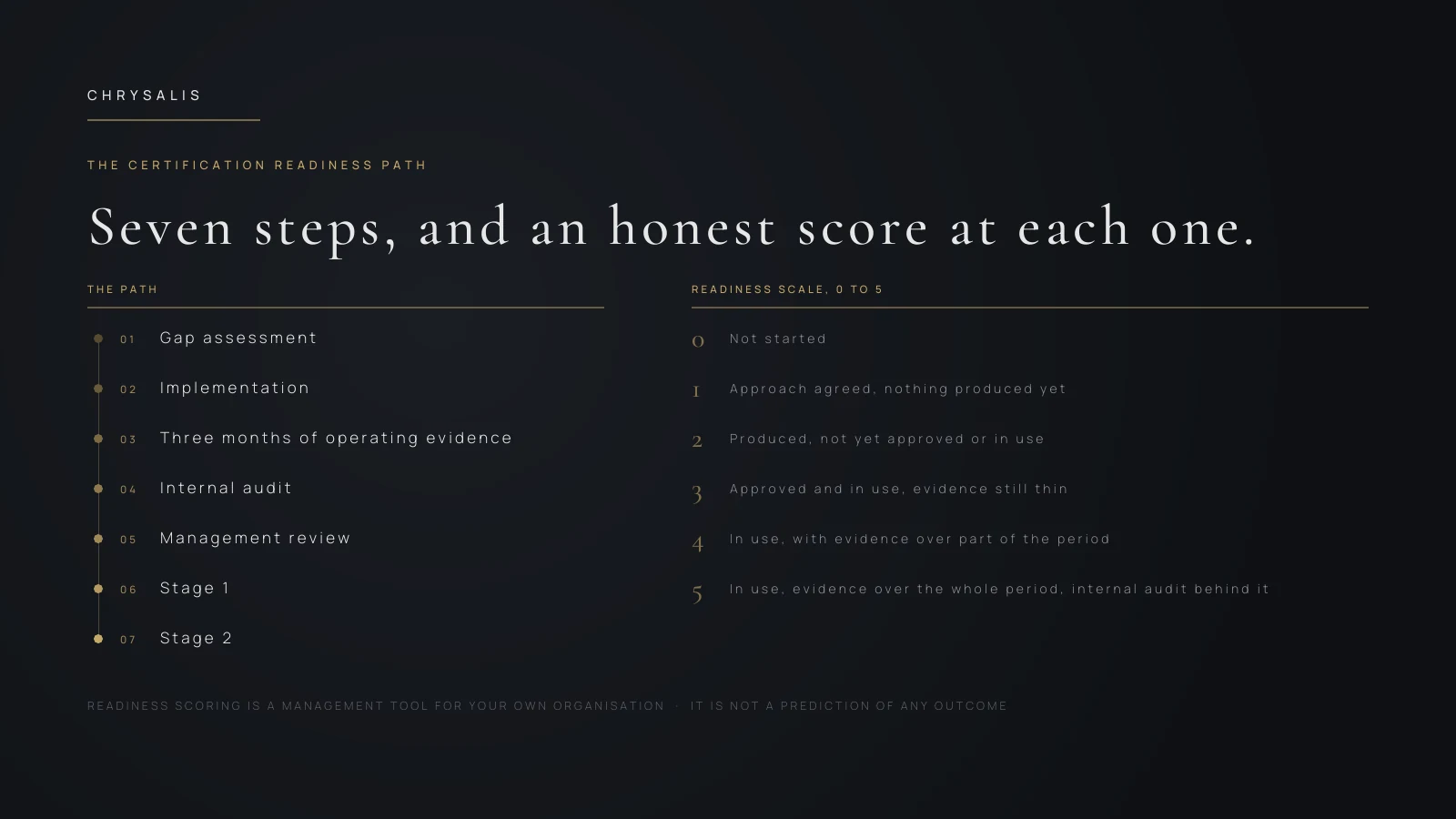 Certification readiness slide showing a seven step path alongside a zero to five readiness scale.