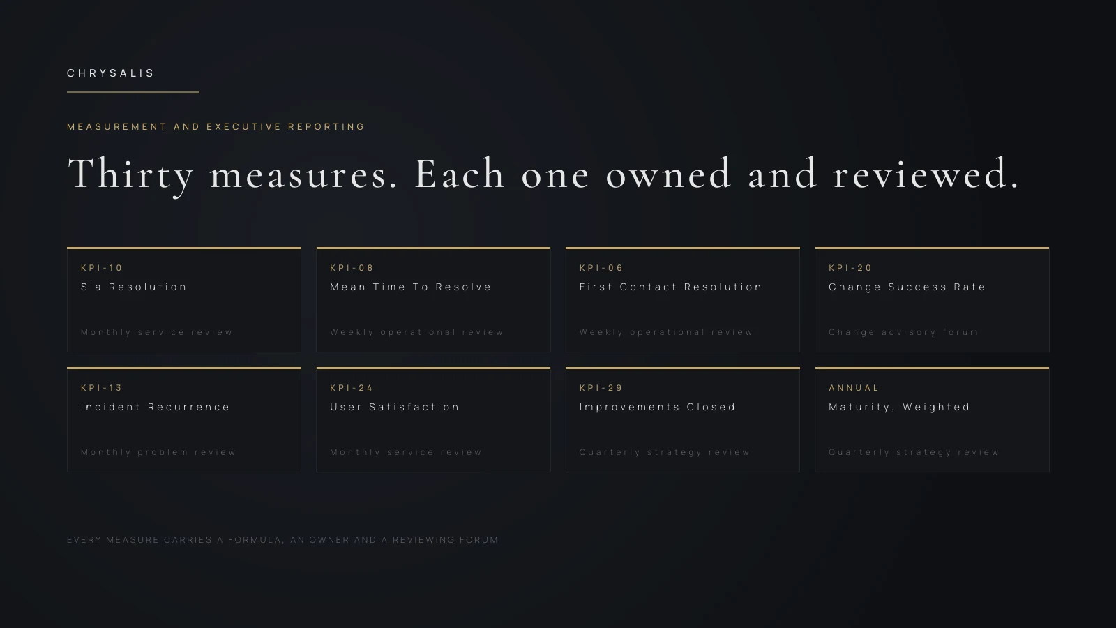 Measurement slide showing eight key performance indicator tiles with owners and reviewing forums.